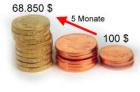 Top-Investment 100 5 Monate 68. 850